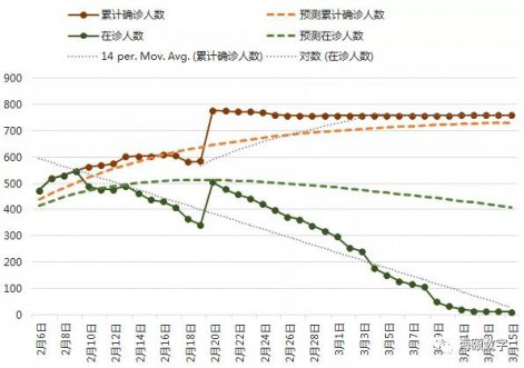 918博天堂软件成功使用大数据仿真技术预测疫情走势